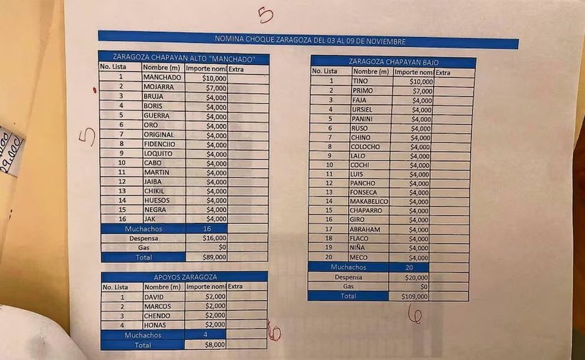 Narconómina de El Mencho