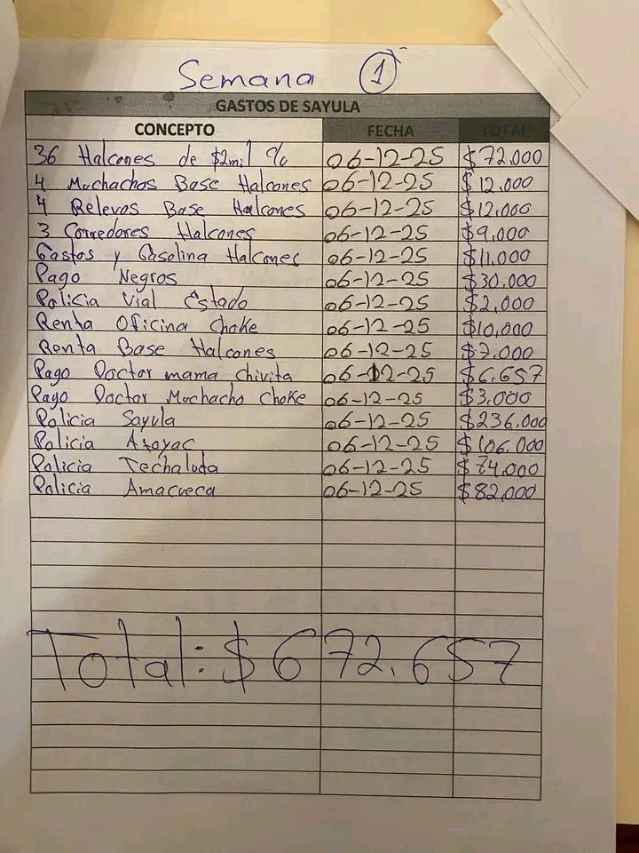 Narconómina de El Mencho