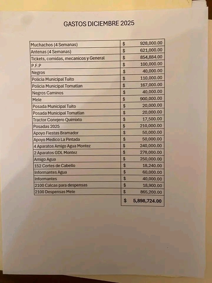 Narconómina de El Mencho